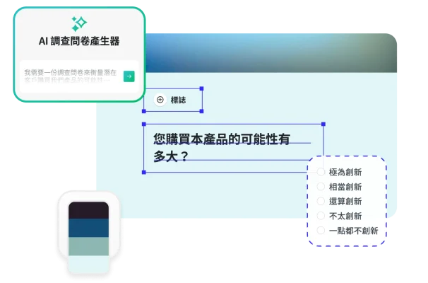 AI 調查問卷產生器,上面寫著我需要一份調查以衡量潛在顧客購買我們產品的可能性,旁邊還顯示一項調查問卷問題,該問題詢問「您購買這項產品商品的可能性有多高」