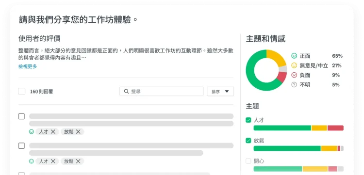 各式圖表顯示著調查問卷的主題和情感分析結果