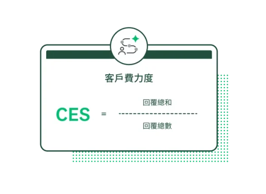 CES 是把所有回覆中的分數相加,再除以總回覆數。
