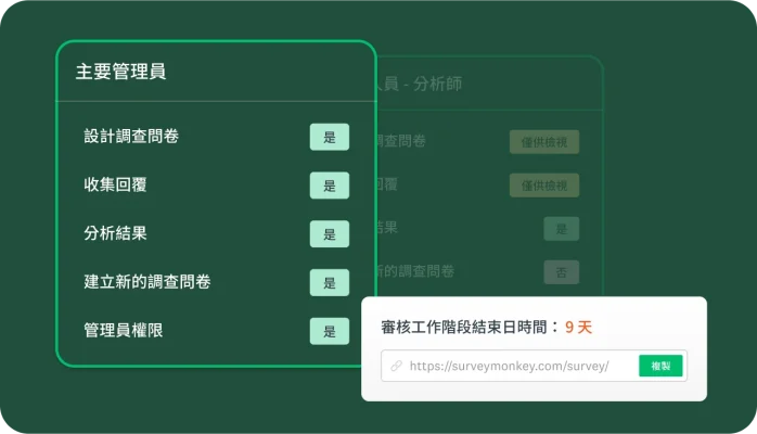 SurveyMonkey 內團隊管理工具的螢幕擷取畫面,顯示主要管理員可以執行某些操作,而且調查問卷的審核工作階段將在 9 天後結束