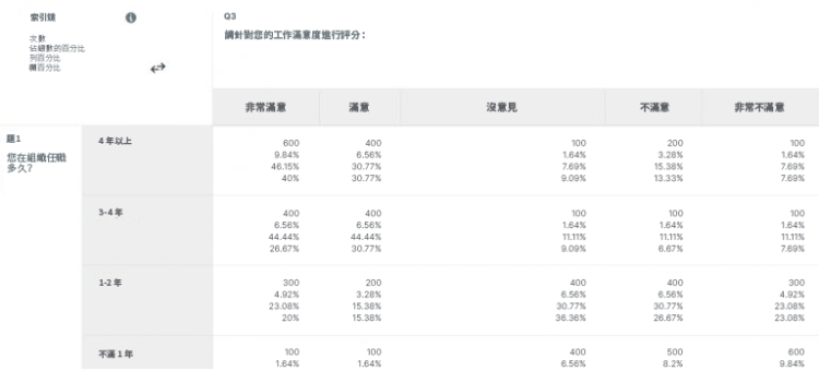 交叉分析表-範例1