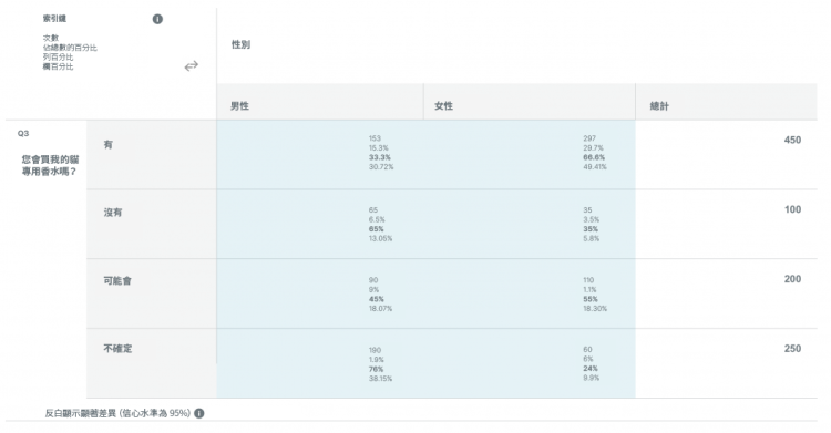交叉分析表-範例2