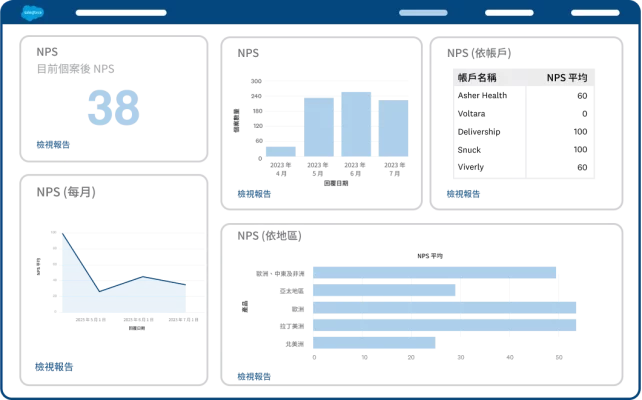 SurveyMonkey 內建的自訂 NPS 控制面板螢幕擷取畫面