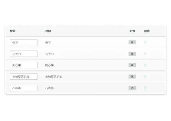 螢幕擷取畫面上呈現 SurveyMonkey MaxDiff 研究設定畫面,比較不同口味的冰淇淋