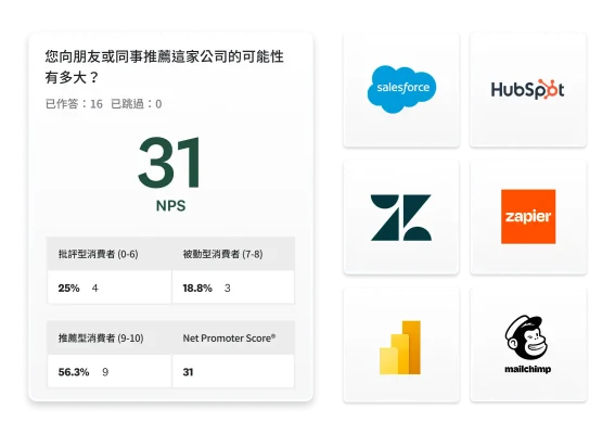產品螢幕擷取畫面上呈現 NPS 分數和整合標誌。
