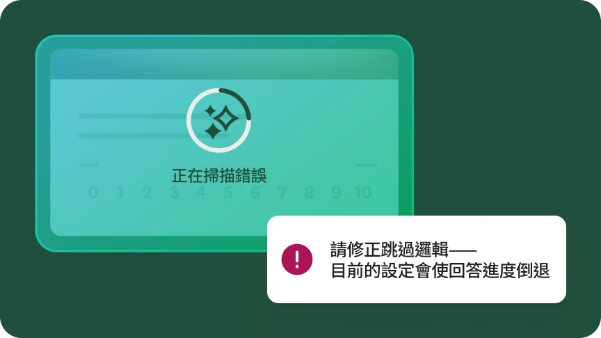 問卷上顯示有數位工具「正在掃描錯誤」。畫面中跳出「請修正跳過邏輯——目前的設定會使回答進度倒退」的錯誤訊息。
