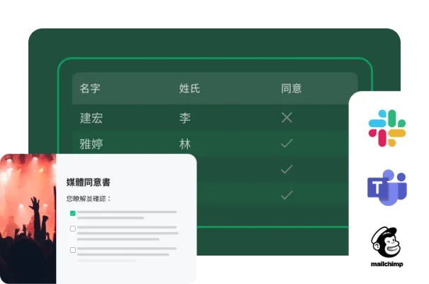 媒體同意書及一份列出姓名和同意狀態的表格。底下有 Slack、Teams 和 MailChimp 的標誌