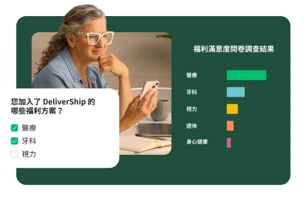 一名女性正看著手機。畫面上顯示一道調查問卷問題詢問「您加入了哪些福利方案」,右側是「福利滿意度調查問卷結果」的長條圖,包括「醫療」、「牙科」、「視力」、「退休」和「身心健康」等類別。