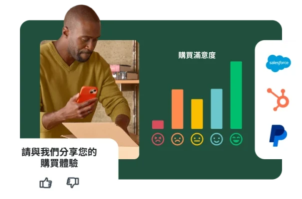一個人拿著手機正在拆包裹的箱子,旁邊有一道問題表示「請與我們分享您的購買體驗」,另一邊則是購買滿意度結果的長條圖