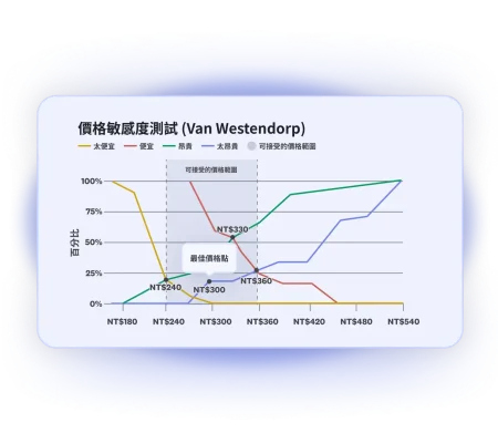 hero-overview-desktop-product-launchpad-price-optimization-zh-TW