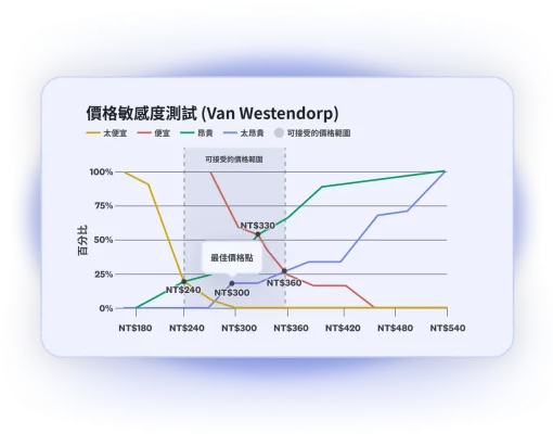 hero-overview-mobile-product-launchpad-price-optimization-zh-TW