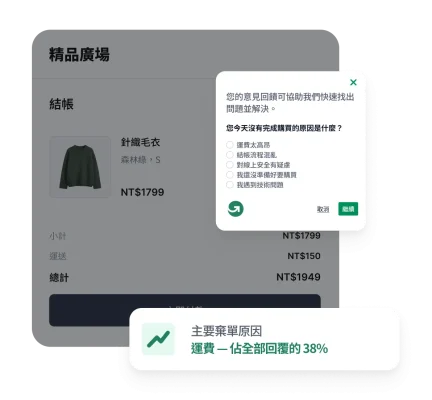 電商結帳頁面跳出 GetFeedback 棄單問卷調查的結果,顯示導致客戶離開網站的最大原因是運費,比例高達 38%