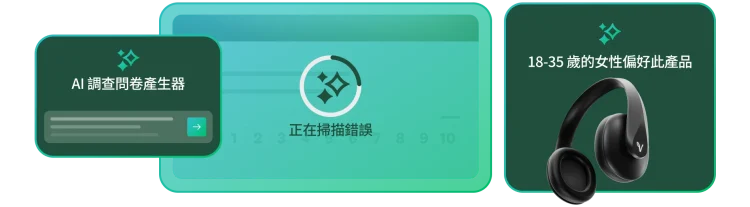AI 調查問卷產生器旁邊有文字顯示「正在掃描錯誤」,以及一則深入解析顯示:18-35 歲的女性偏好此產品