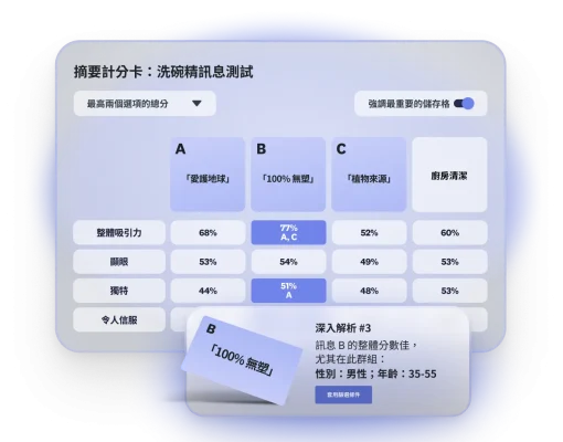 hero-updated-mobile-product-launchpad-message-testing-zh-TW