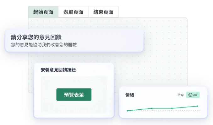 GetFeedback 平台介面顯示表單建立器工作流程、預覽按鈕設定,以及訪客情緒分析小工具