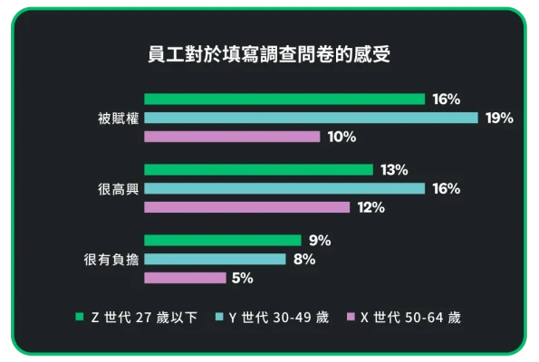 how-workers-feel-about-surveys-desktop-tablet-mp-state-of-surveys