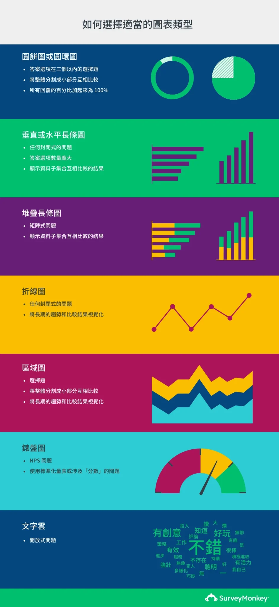 何謂市場研究？定義、類型及執行方式