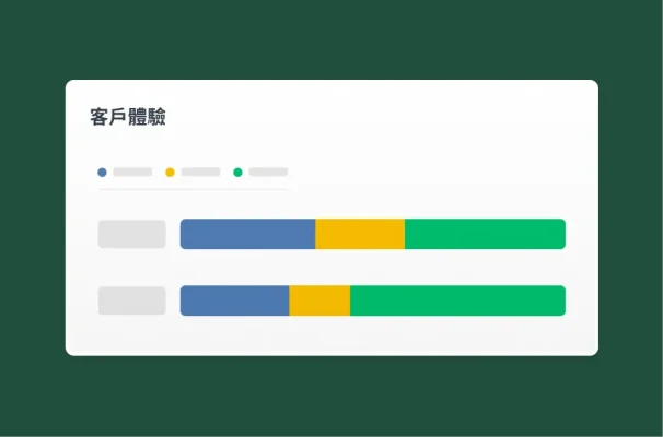 客戶體驗長條圖的螢幕擷取畫面