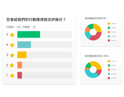 螢幕擷取畫面上呈現「您對我們的行動應用程式評價如何?」的問題,兩個圓環圖分別顯示給四顆星的年齡分布,以及給四顆星者的收入分布