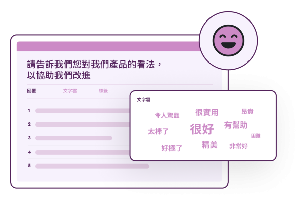 SurveyMonkey 文字雲螢幕擷取畫面,顯示最常用的字詞