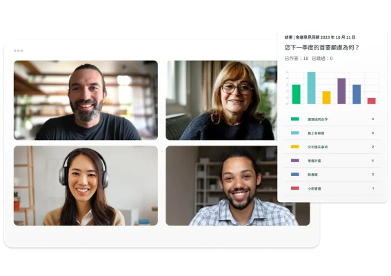 螢幕上顯示虛擬會議空間中有四名參與者,以及會議意見回饋民意調查產品畫面