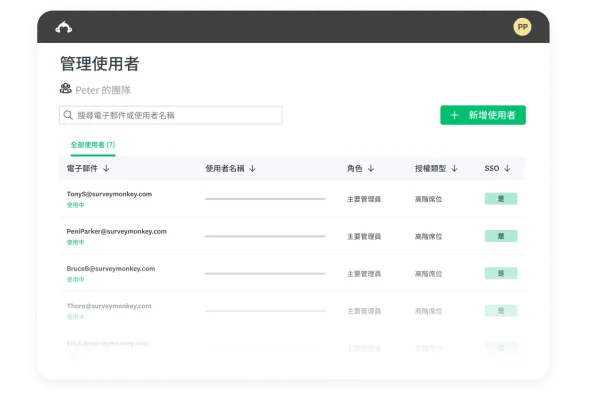 SurveyMonkey 的「管理使用者」畫面