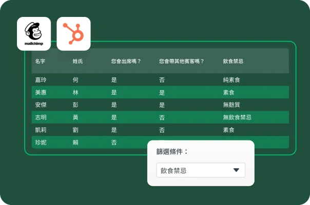活動報名者資料表格,篩選條件設為飲食禁忌。
