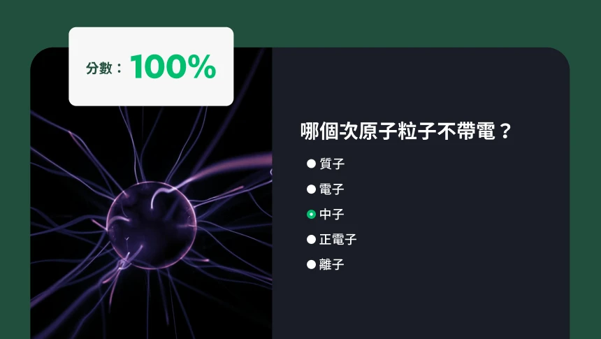 一道關於次原子粒子的科學測驗題，旁邊有電漿燈的背景和 100% 的分數。