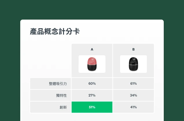Screenshot of SurveyMonkey package testing solution