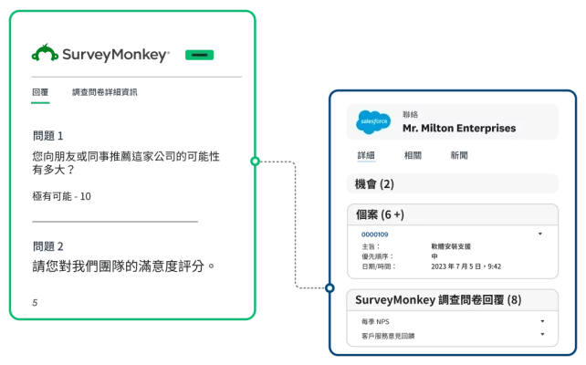 Salesforce 與 SurveyMonkey 整合的螢幕擷取畫面