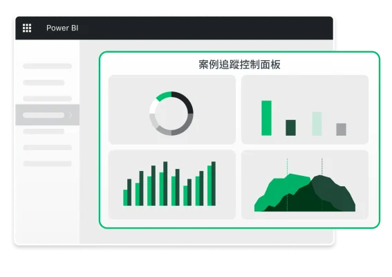 螢幕擷取畫面上呈現使用 Microsoft Power BI 中的 SurveyMonkey 資料所建立的案例追蹤控制面板