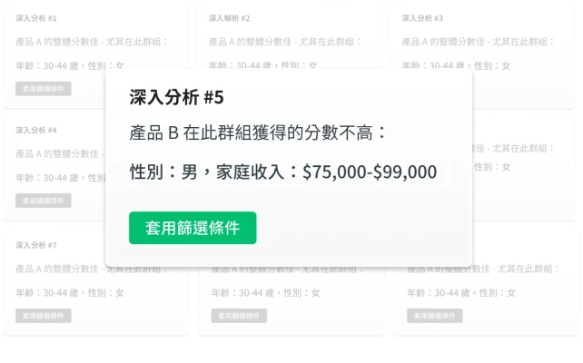 深入解析 #5 - 產品 B 在此群組獲得的分數不高:性別 - 男,家庭收入 $75-99k
