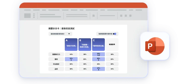 Scorecard shown in a Powerpoint presentation format