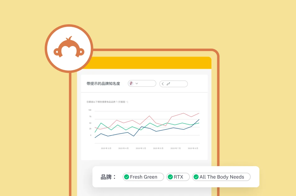 SurveyMonkey 分析頁面的螢幕擷取畫面 (含折線圖)