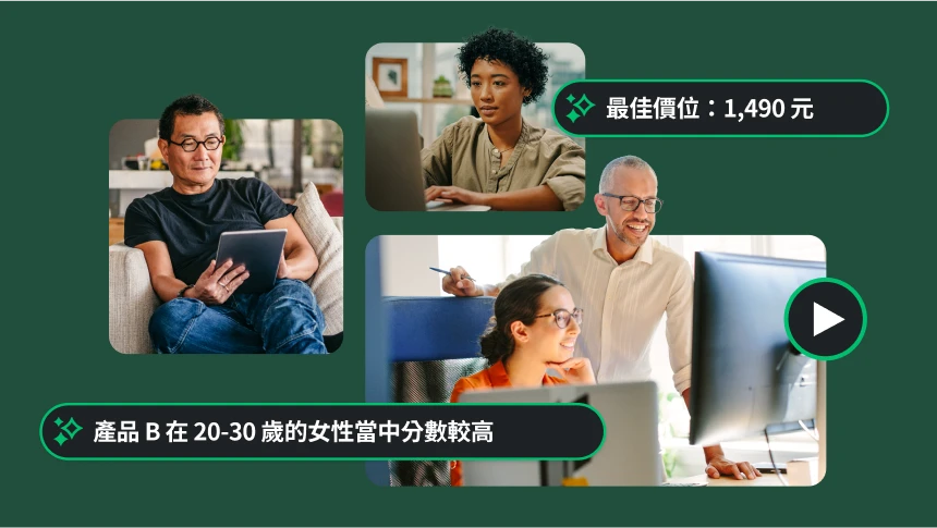 好幾張相片中，人們各自在使用筆電或平板電腦，旁邊有一則深入解析顯示「產品 B 在 20-30 歲的女性當中分數較高」