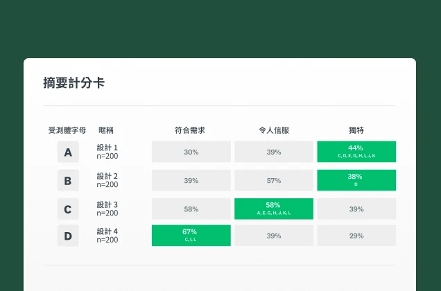 螢幕擷取畫面上呈現 SurveyMonkey 構想篩選解決方案