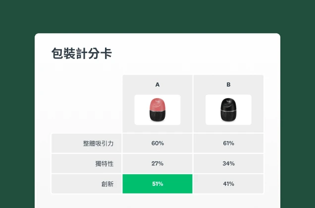 螢幕擷取畫面上呈現包裝測試計分卡範例