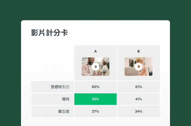 螢幕擷取畫面上呈現 SurveyMonkey 影片測試解決方案