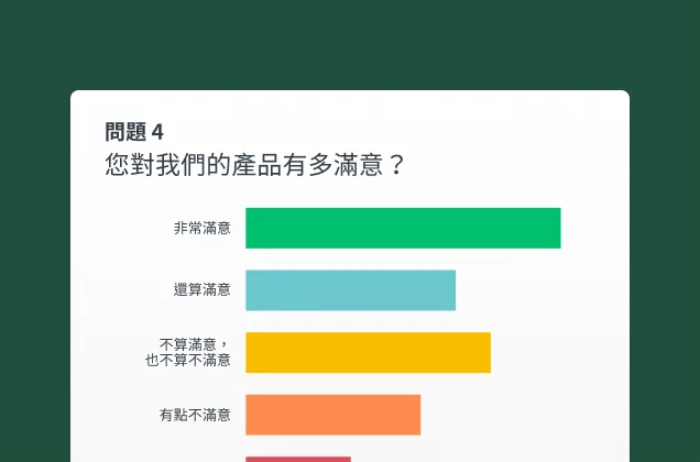 螢幕擷取畫面上呈現一道問卷問題，其結果以長條圖顯示