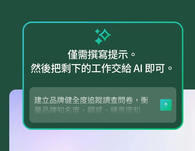 文字方塊的圖形，標題為「僅需撰寫提示。然後把剩下的工作交給 AI 即可。」內部的文字為範例提示，顯示：「建立品牌健全度追蹤調查問卷，衡量品牌知名度、觀感、鍾意度和…」
