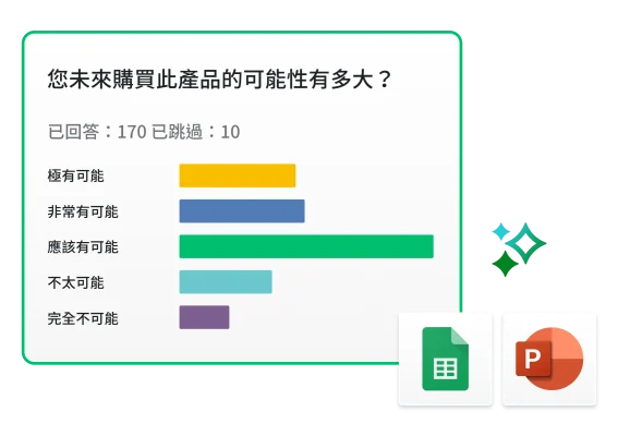 長條圖顯示「您未來購買此產品的可能性有多大?」的調查結果,旁邊有 PowerPoint 和 Excel 的圖示