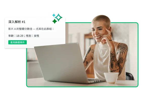 一名女性面帶笑容看著筆電螢幕,旁邊的深入解析說明影片 A 在 18-29 歲女性當中的整體分數佳