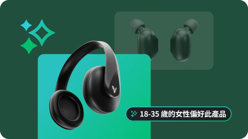 圖片呈現黑色的頭戴式耳機，上面覆蓋的閃亮文字框寫著一則深入解析：「18-35 歲的女性偏好此產品」。