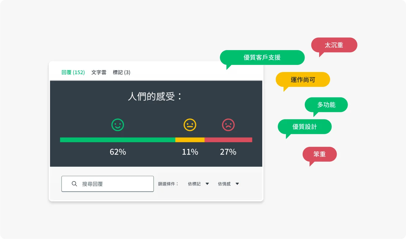 如何分析調查問卷資料, image size:1313x773