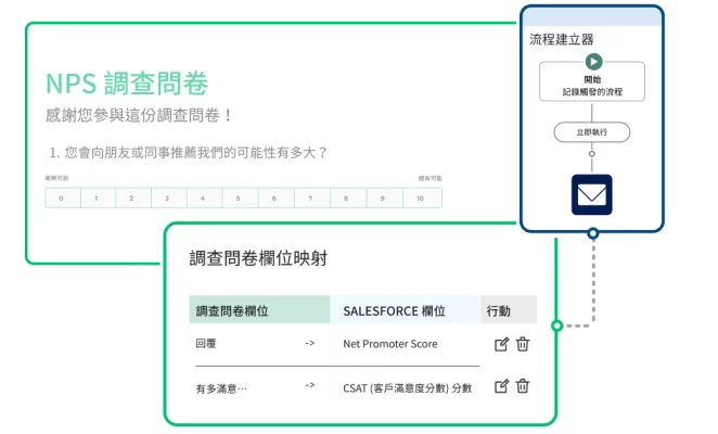 SurveyMonkey NPS 調查問卷和調查問卷流程映射的螢幕擷取畫面