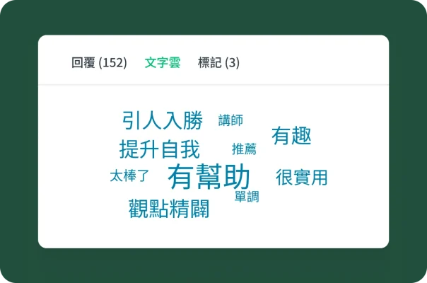 文字雲圖形顯示調查問卷回覆的關鍵字詞,其中「有幫助」和「觀點精闢」等較大的字詞表示較高的頻率。