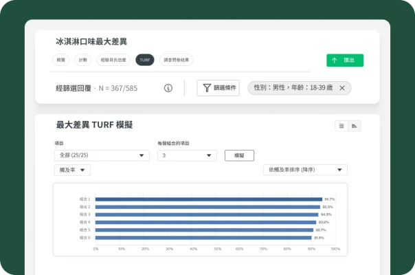 系統顯示來自「Viverly」的個人化電子郵件邀請函,開頭寫著:「Natalie,您好:」這封電子郵件會詢問您對所獲得之支援服務的意見。箭頭圖形顯示資料從 SurveyMonkey 標誌流向 Salesforce 標誌。