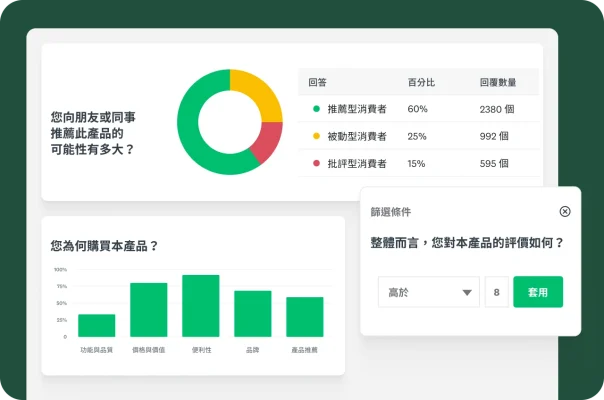 顯示產品調查問卷結果的圓餅圖、長條圖和資料篩選條件的控制面板。