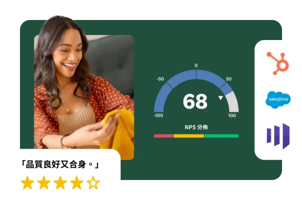 一位女士微笑著,手裡拿著一件顯示 4 星評價、NPS 分數為 68 的服裝,旁邊附有整合標誌。