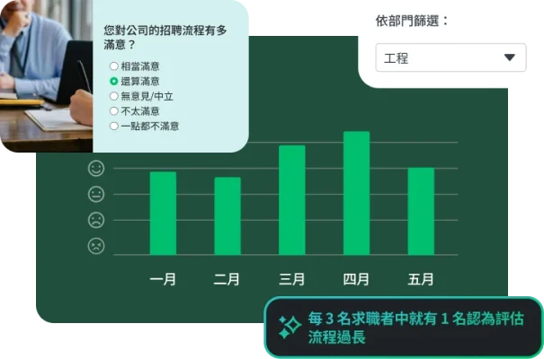 按月份和部門顯示招聘流程滿意度的長條圖。